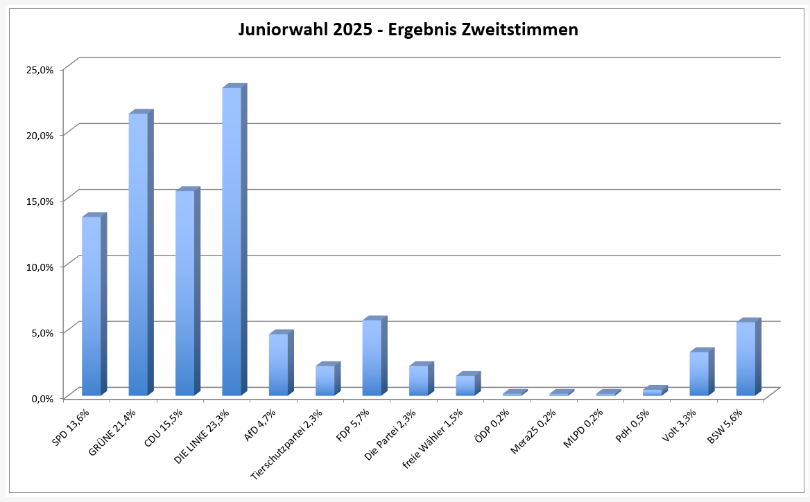 juniorwahl2