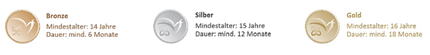 duke stufen