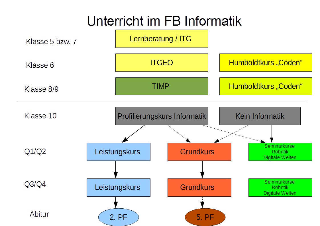 unterricht fb inf 2018